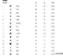 开云中国-重磅！国际米兰豪取连胜备战荷甲尼斯队长鼓劲备战CBA季后赛，德布劳内连续五场比赛得分超过伤愈复出