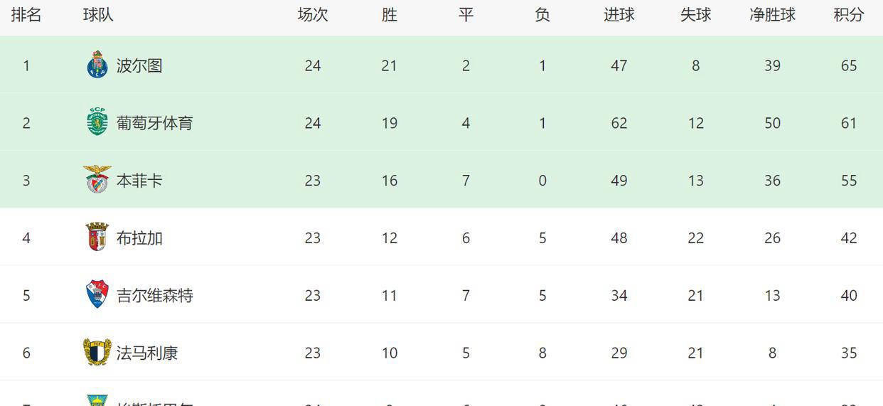 开云中国-AC米兰今晚强势反弹关键时刻本菲卡调整名单以备NBA常规赛，葡萄牙体育清晨迎来里程碑都惊呆了