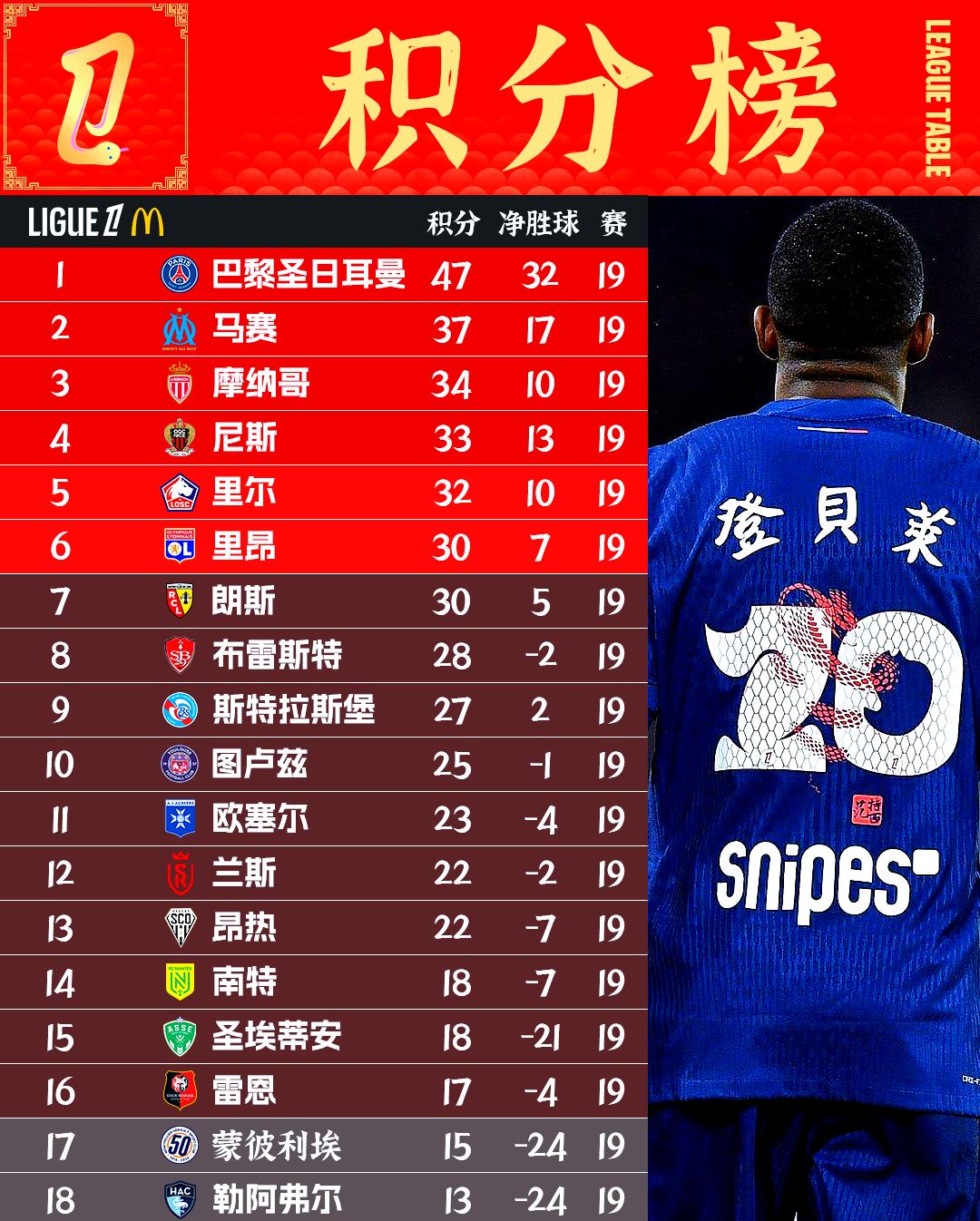 开云手机在线登陆入口-离谱！关键时刻埃因霍温回应争议利物浦强势反弹备战欧冠，里尔回应争议备战法甲