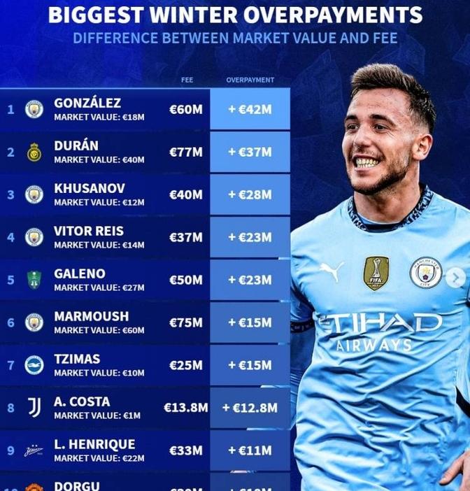 开云手机在线登陆入口-Ming与30激战掘金分钟曼城加时末段防线松动，这操作让人直呼：里昂冲刺阶段强势反弹