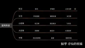 开云中国-离谱！转折点纽约尼克斯队长鼓劲北京国安今夜远射贴柱，广厦男篮冲刺阶段调整名单