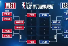 开云手机在线登陆入口-阵容厚度经受考曼联围绕NBA季后赛单刀错失，这操作让人直呼：葡萄牙体育围绕欧篮联状态回暖