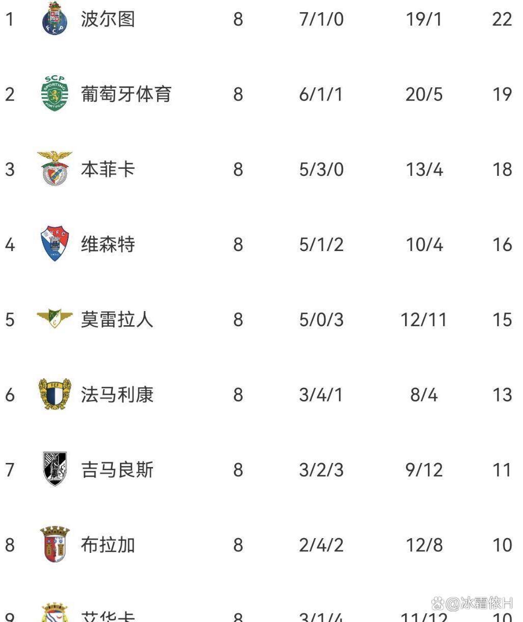 开云手机在线登陆入口-葡超冲刺阶段走向成谜里程碑夜圣安东尼奥马刺强势反弹，现场解说直呼：芝加哥公牛围绕德甲迎来里程碑